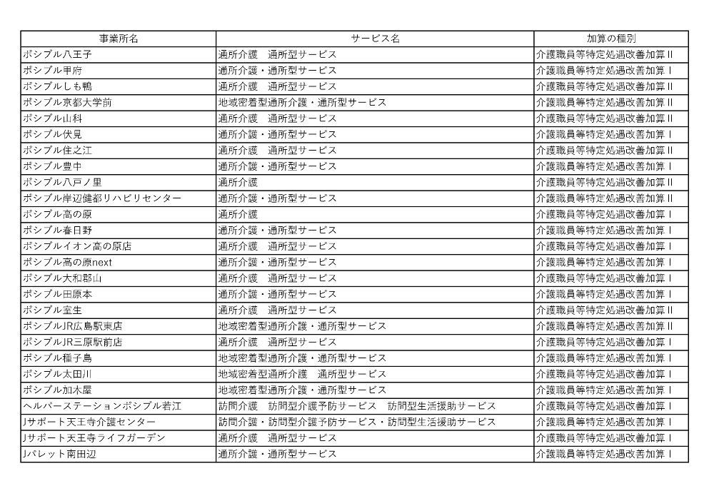 処遇改善加算一覧