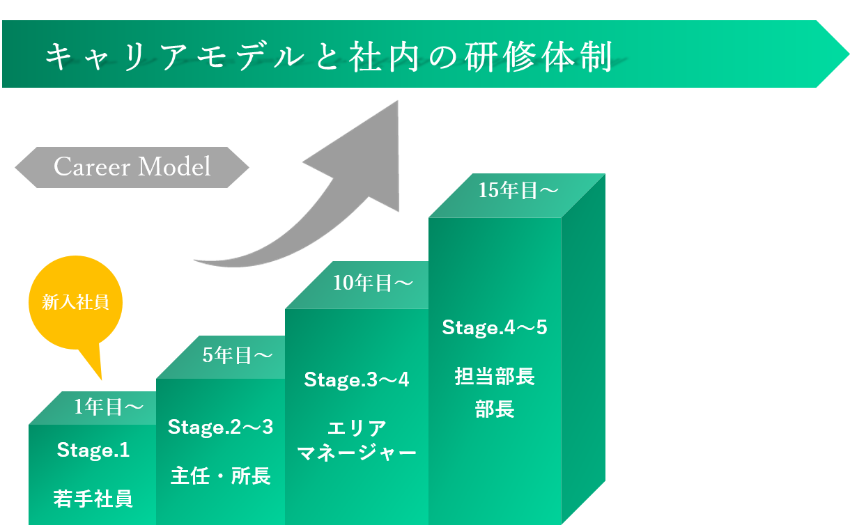 コンセプト